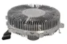 Cupla, ventilator radiator