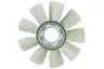 Paleta ventilator, racire motor