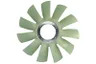 Paleta ventilator, racire motor