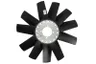 Paleta ventilator, racire motor