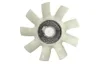 Cupla, ventilator radiator