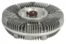 Cupla, ventilator radiator