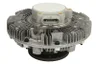 Cupla, ventilator radiator