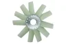 Paleta ventilator, racire motor