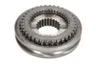 Sincron transmisie automată