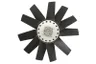 Cupla, ventilator radiator