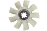 Paleta ventilator, racire motor
