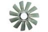 Paleta ventilator, racire motor
