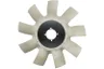Paleta ventilator, racire motor