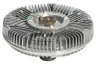 Cupla, ventilator radiator