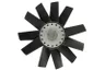 Cupla, ventilator radiator