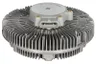 Cupla, ventilator radiator