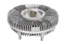 Cupla, ventilator radiator