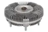 Cupla, ventilator radiator