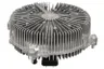 Cupla, ventilator radiator