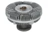 Cupla, ventilator radiator