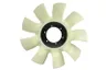 Paleta ventilator, racire motor
